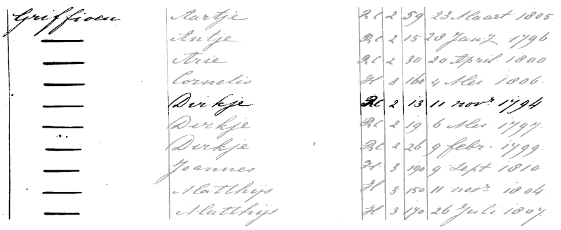 17941111 DTG-reg-NH_Zw'dam dp-RC Dirkje Griffioen